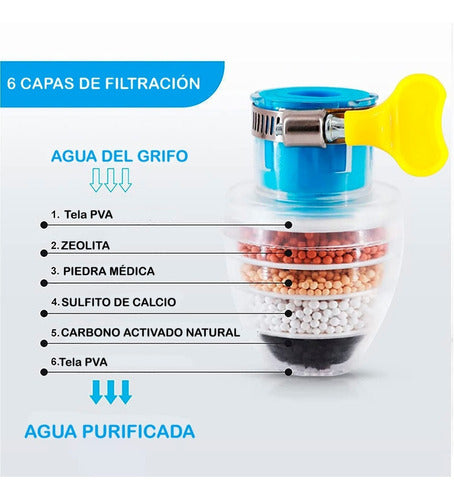 Filtro de Agua